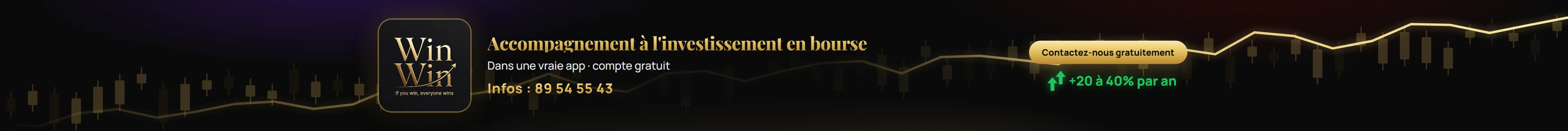 WinWin Trading — alertes de trading